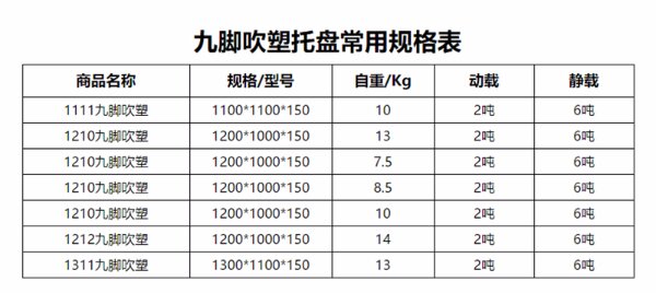 1212塑料（liào）托盤更多型（xíng）號（hào）