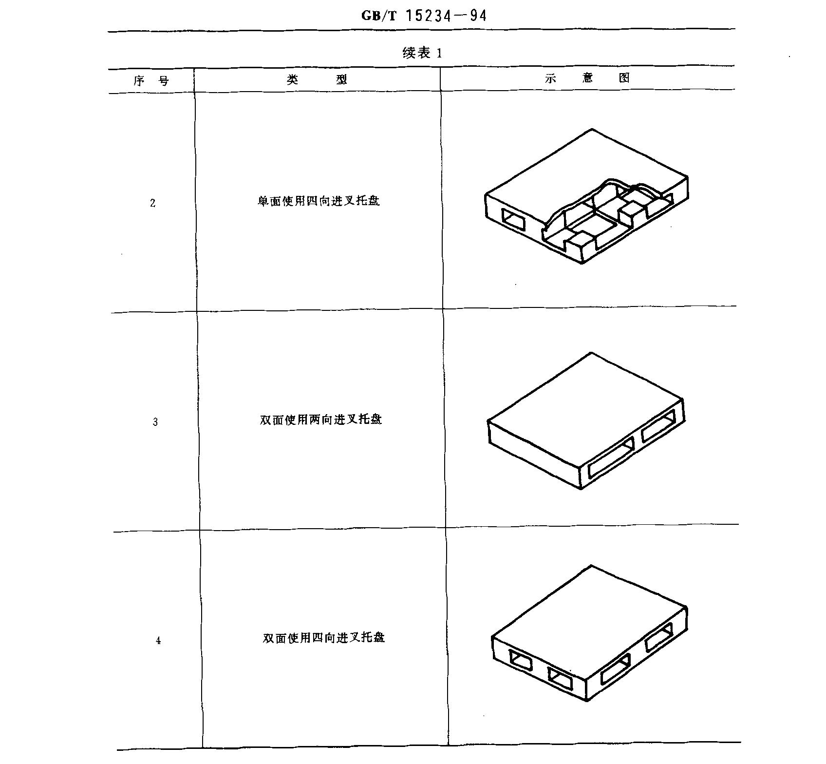  托盤的（de）類（lèi）型