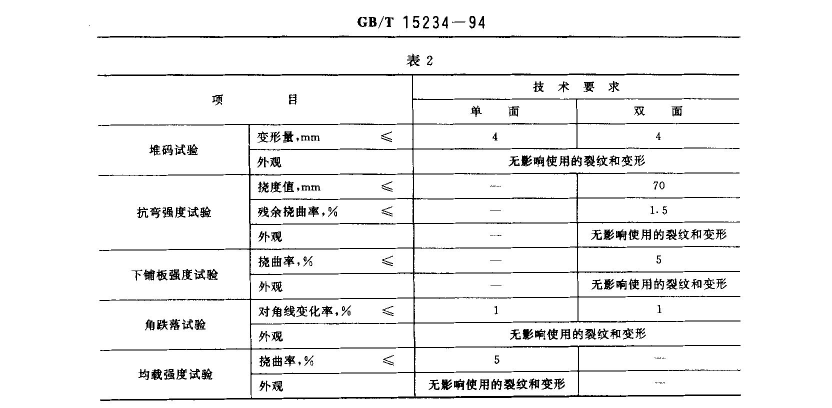 物理機（jī）械（xiè）性能